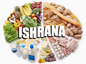 ISHRANA